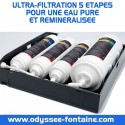 FILTRATION OSMOSE INVERSE POUR FONTAINE A EAU